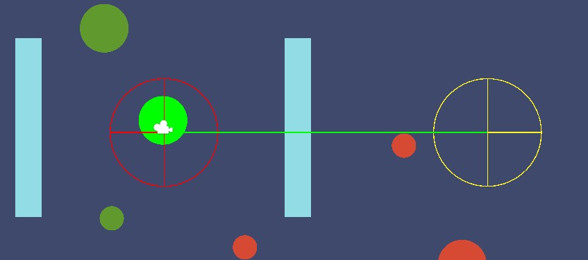 2D Unity scene demonstrating a CircleCast with a green circle origin, a forward direction line, collision boundaries, and a highlighted target detection area