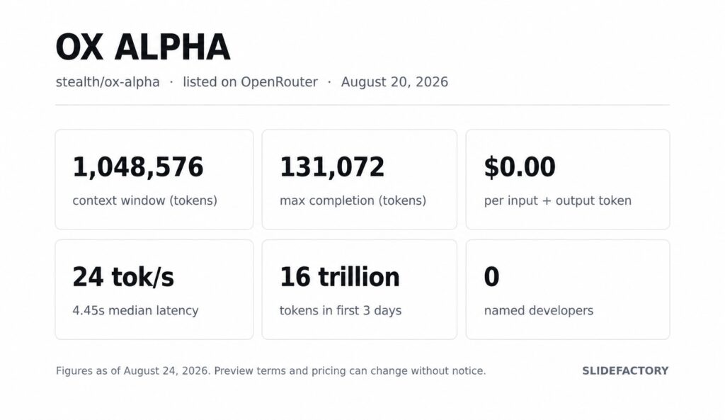 Ox Alpha spec card showing a 1,048,576-token context window and no named developer