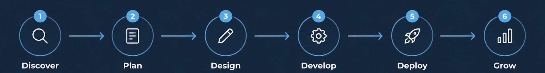 Process Document