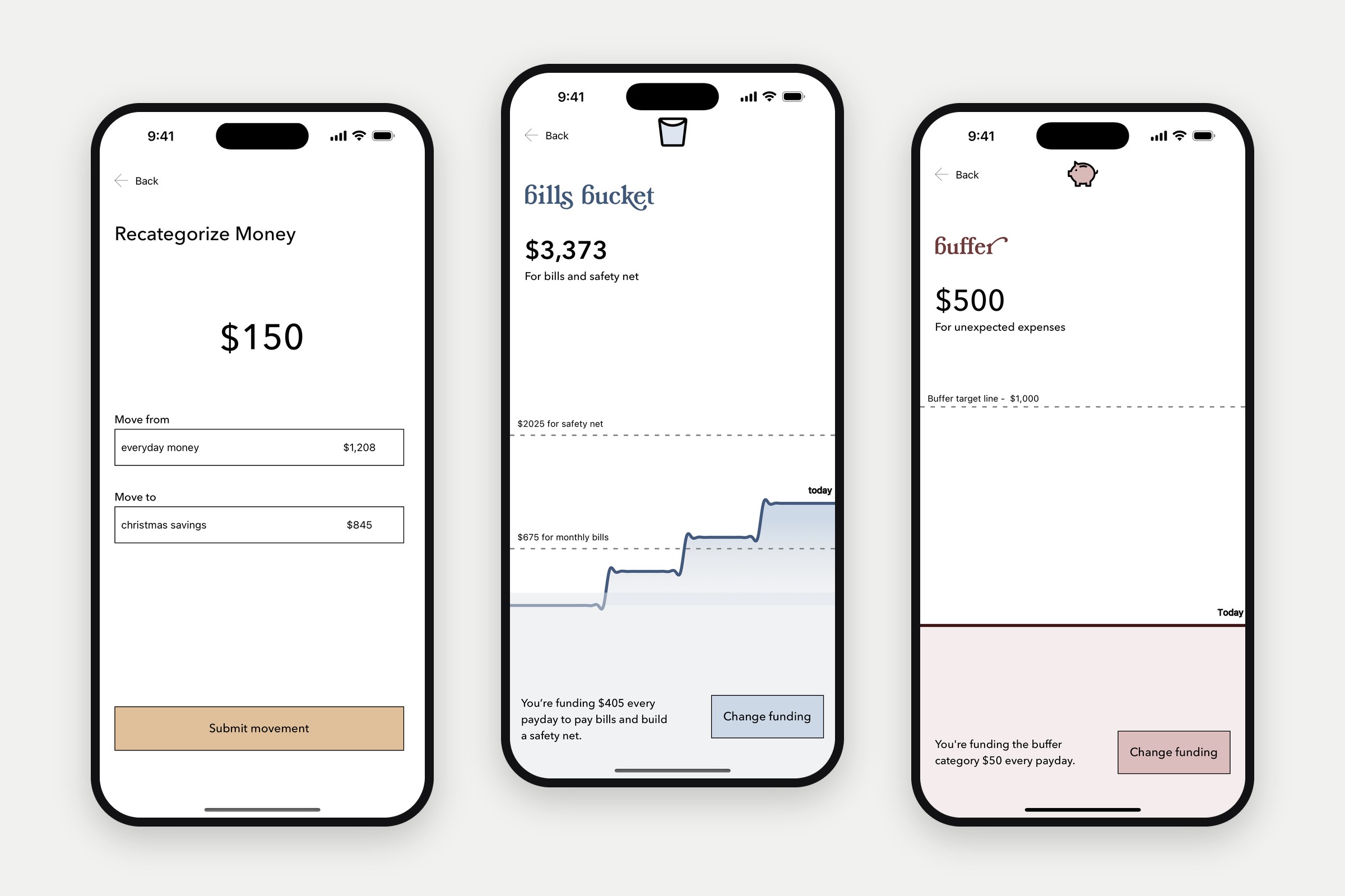 Christmas Club screens for moving money between categories, the bills bucket and the buffer